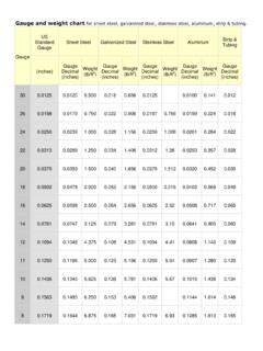 galvanized sheet weight formula